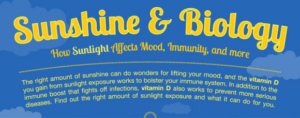 How sunlight affects mood, immunity & more – Infographic