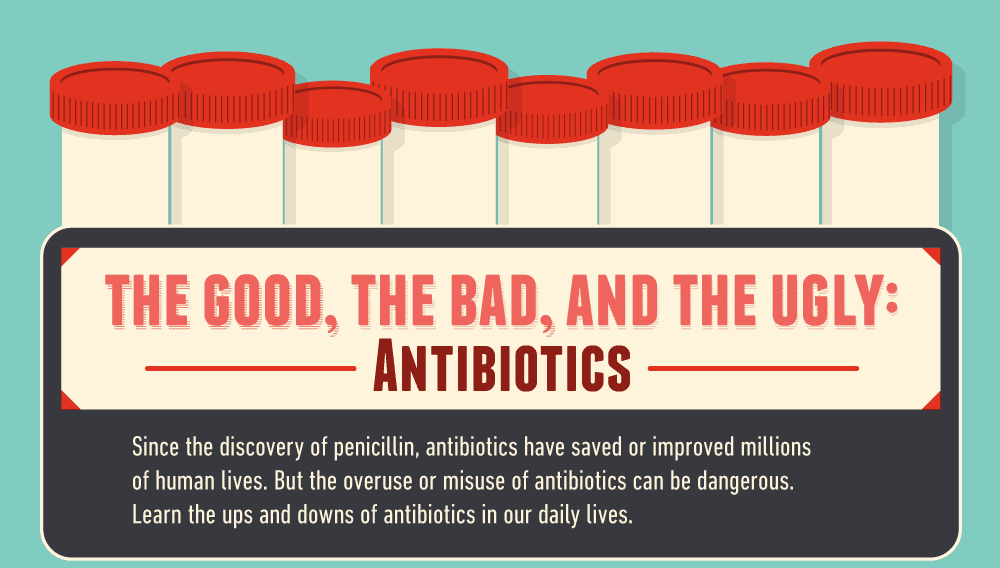 The Good The Bad The Ugly - Antibiotics