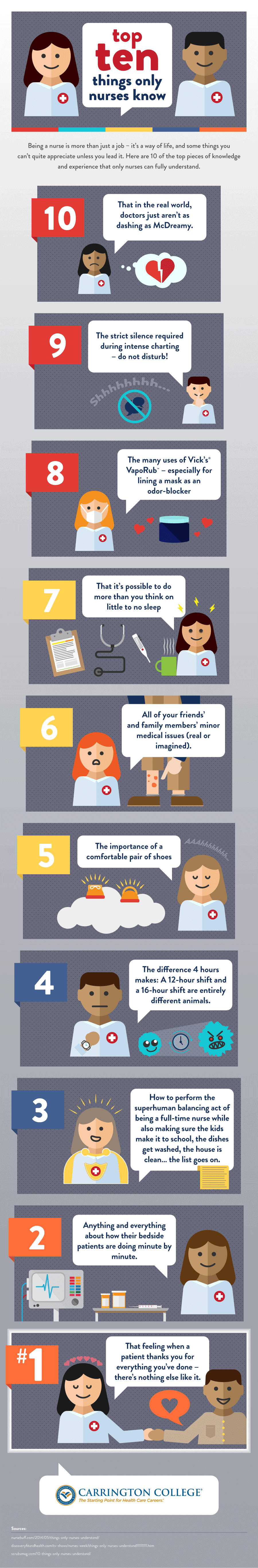Top-10-Only-Nurses-Know-Infographic Top-10-Only-Nurses-Know-Infographic