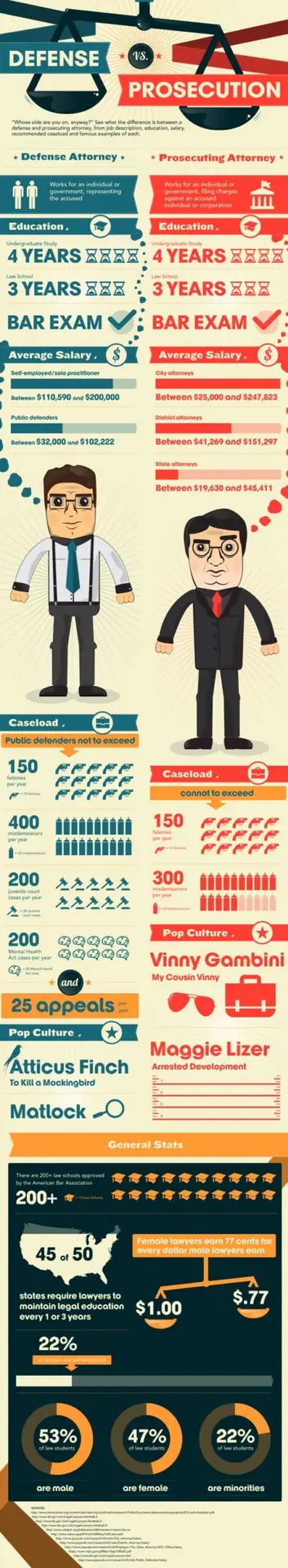 Defense vs Prosecution