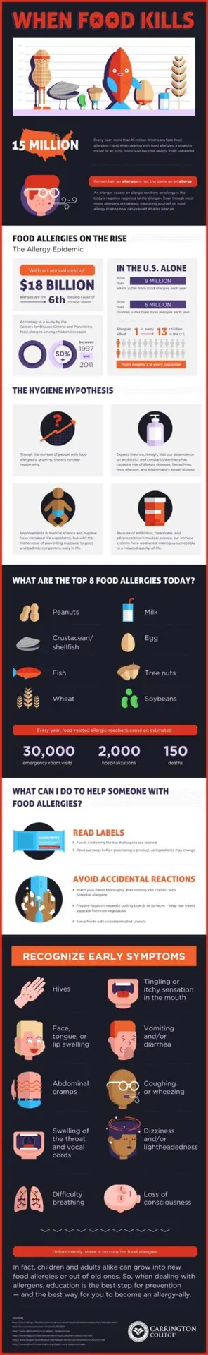 When_Food_Kills_Infographic